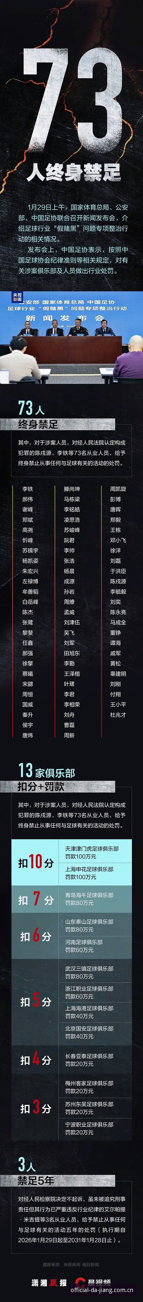 资深用户分享：足协第三批禁足名单深度解读，大江体育平台带来专业赛事分析体验