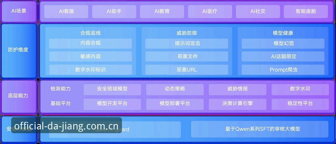 大江体育安全保障体系深度分析：从技术架构到用户防护的全面解析