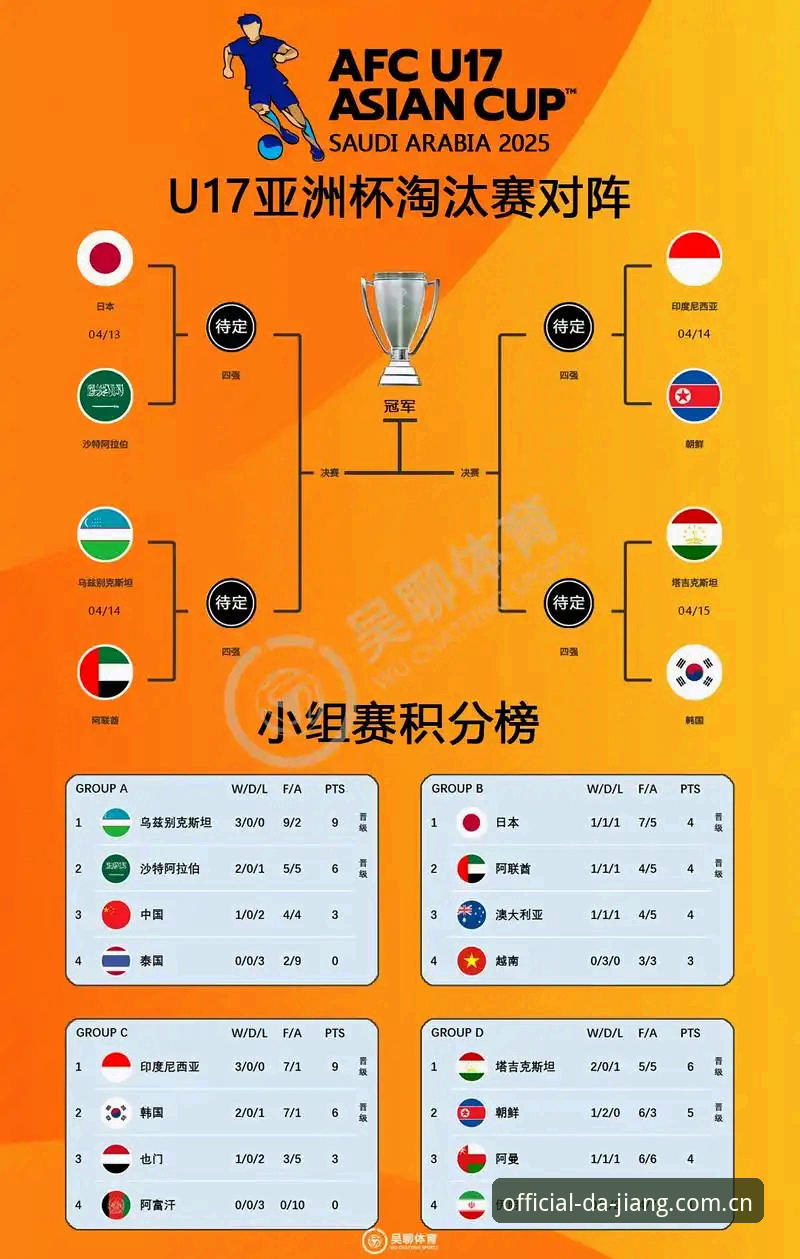 大江体育账号注册对比 U17世界杯抽签结果全面解析:中国男女足与强敌同组,赛事体验深度分析